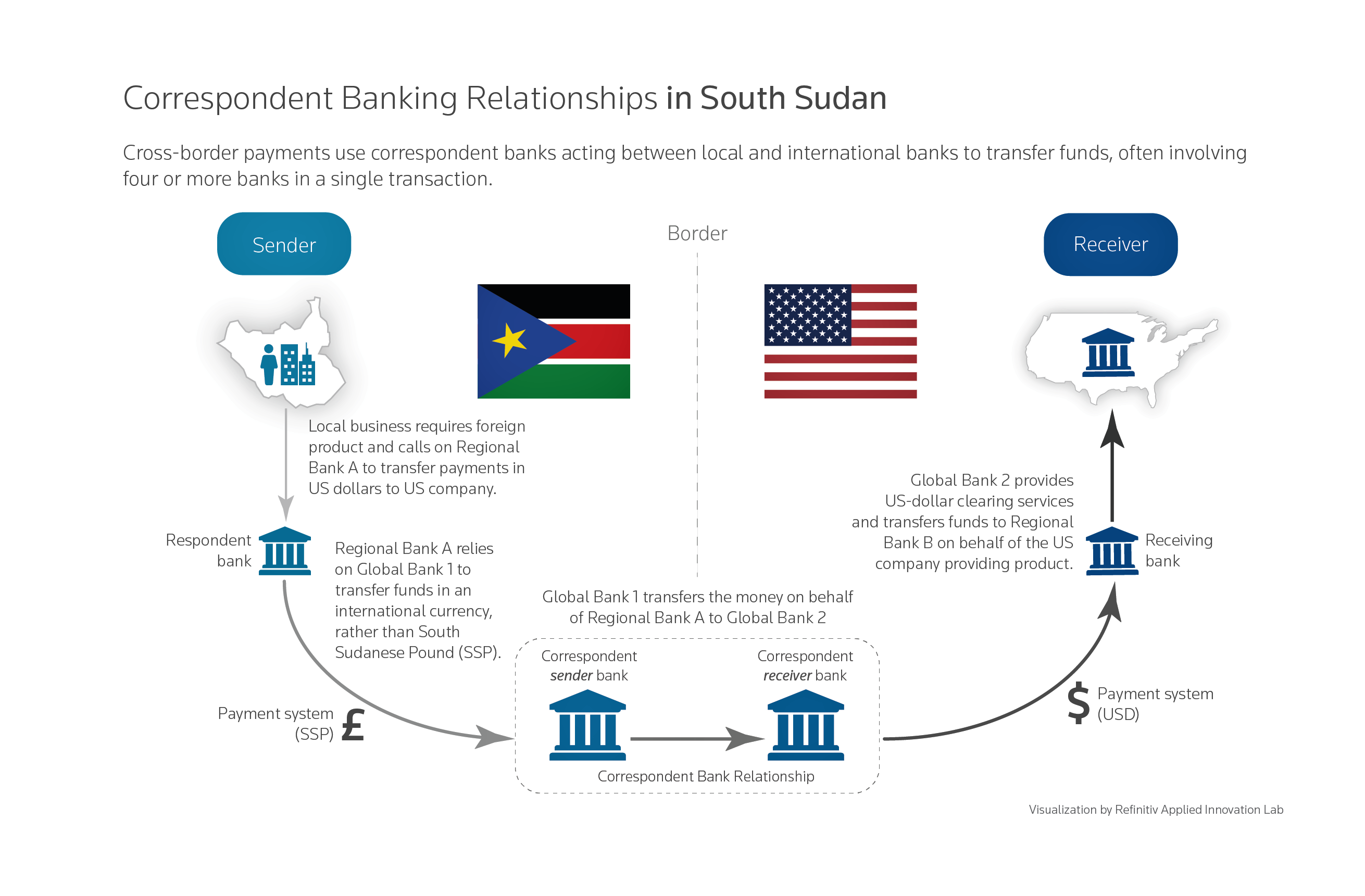 Correspondent-Banking-in-South-Sudan-US-FINAL-dark - The Sentry